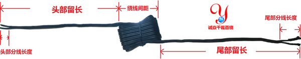 裁线剥皮绕线扎线机