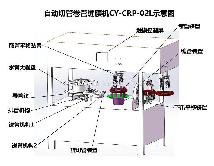 自动裁线绕线缠膜机