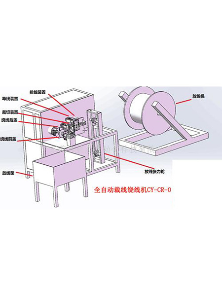 自动裁线绕线机卧式