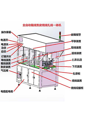 裁线剥皮绕线扎线一体...