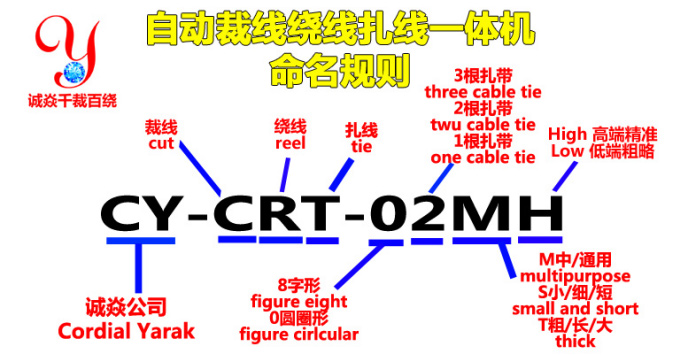 全自动裁线绕线扎线机命名规则诚焱千裁百绕